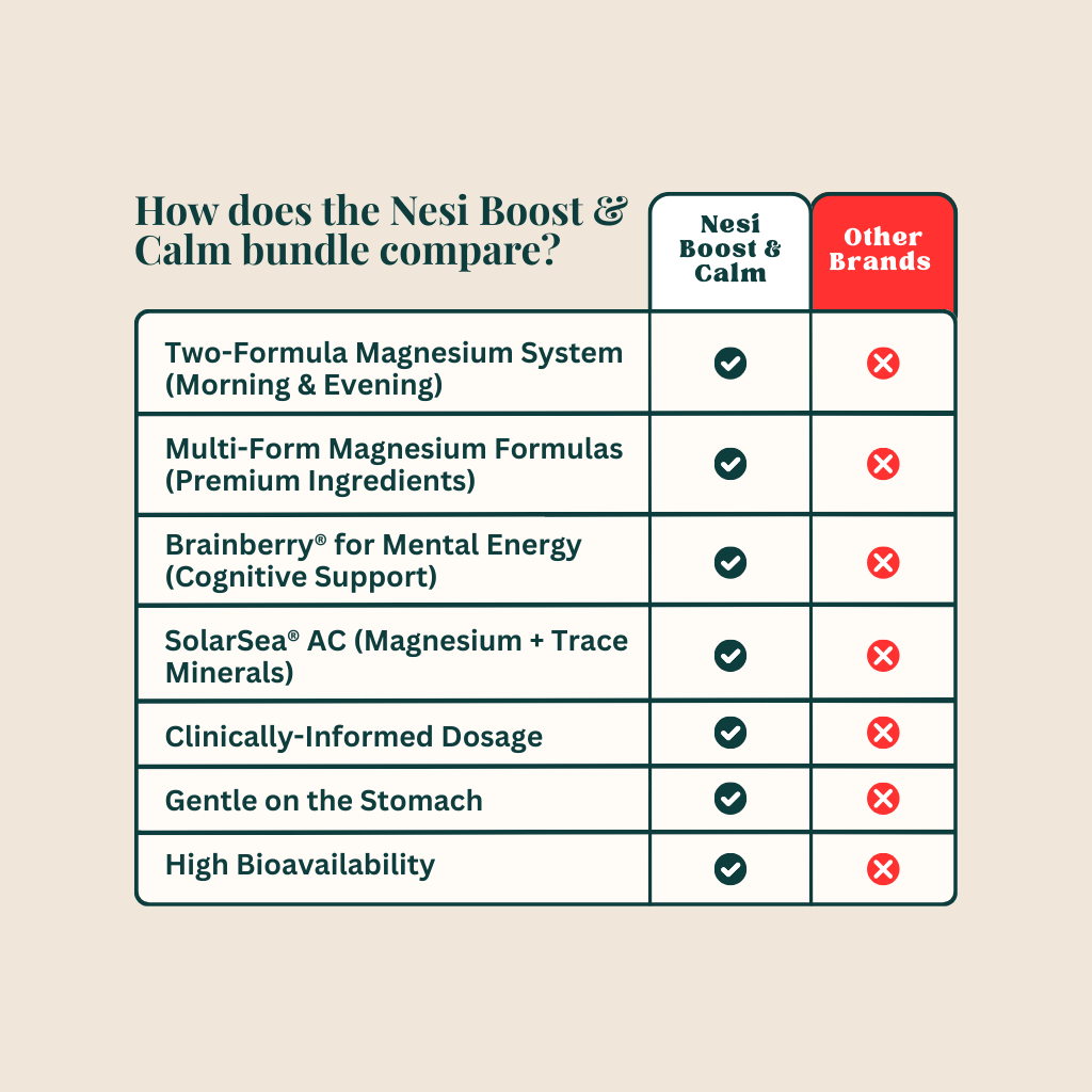 Nesi Boost & Calm - Complete Magnesium Bundle